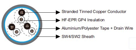 BS 6883&BS7917 STANDARD Offshore & Marine Cables